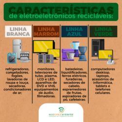 Logística Reversa Lixo Eletrônico Resíduo Eletrônico| Ecotronics Ambiental