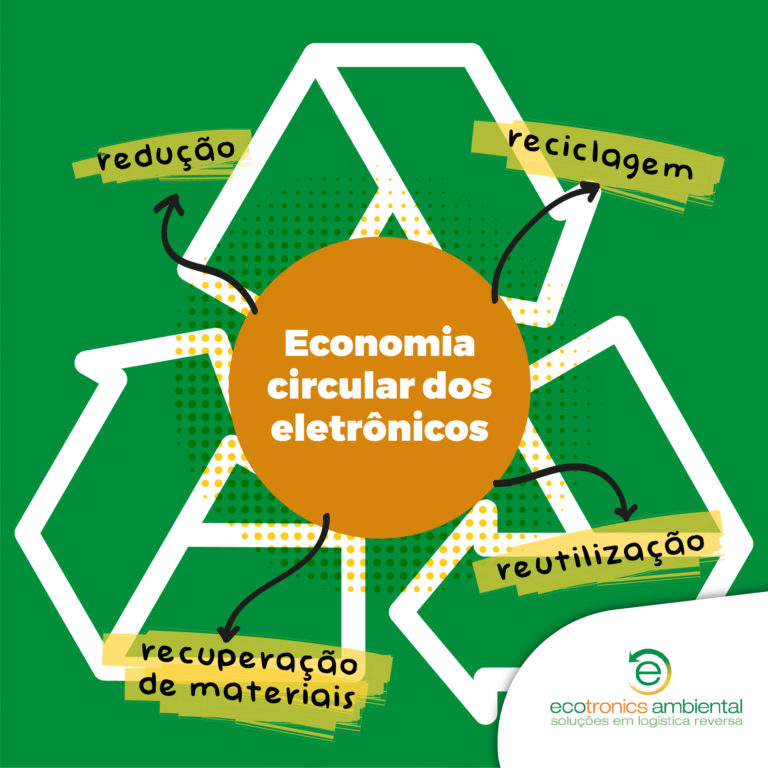 Economia circular dos eletrônicos Ecotronics Ambiental Soluções em Logística Reversa