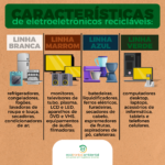 Características de eletroeletrônicos reciclavéis :