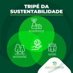 Tripé da Sustentabilidade